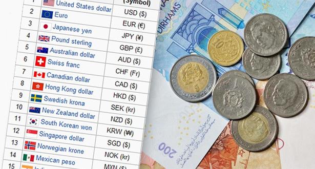 صرف الأورو بالدرهم يحفز تحويلات مغاربة العالم