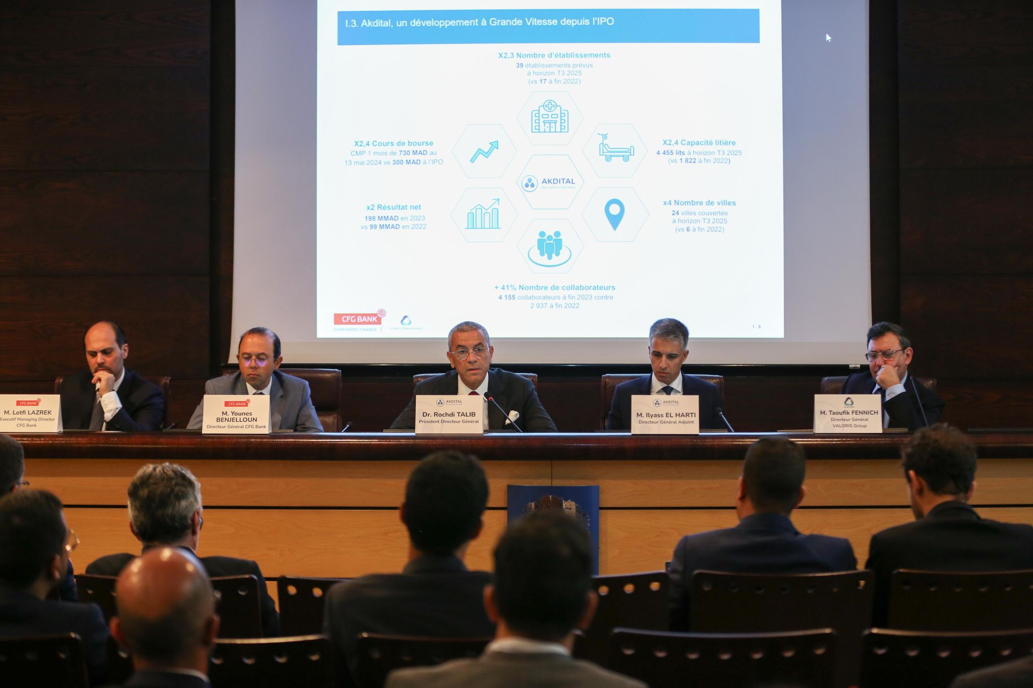 المساهمون الرئيسيون في "أكديطال" يطمئنون السوق بعد انتهاء فترة الـLock-up