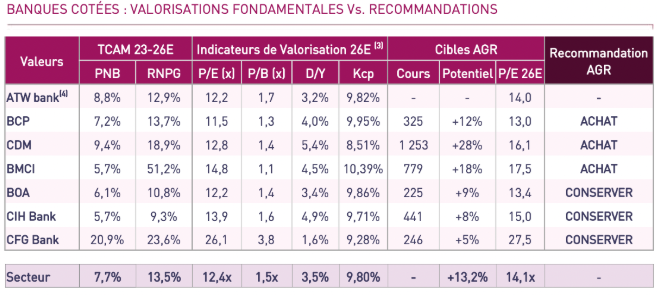 banque%207 Detafour